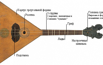 Балалайка